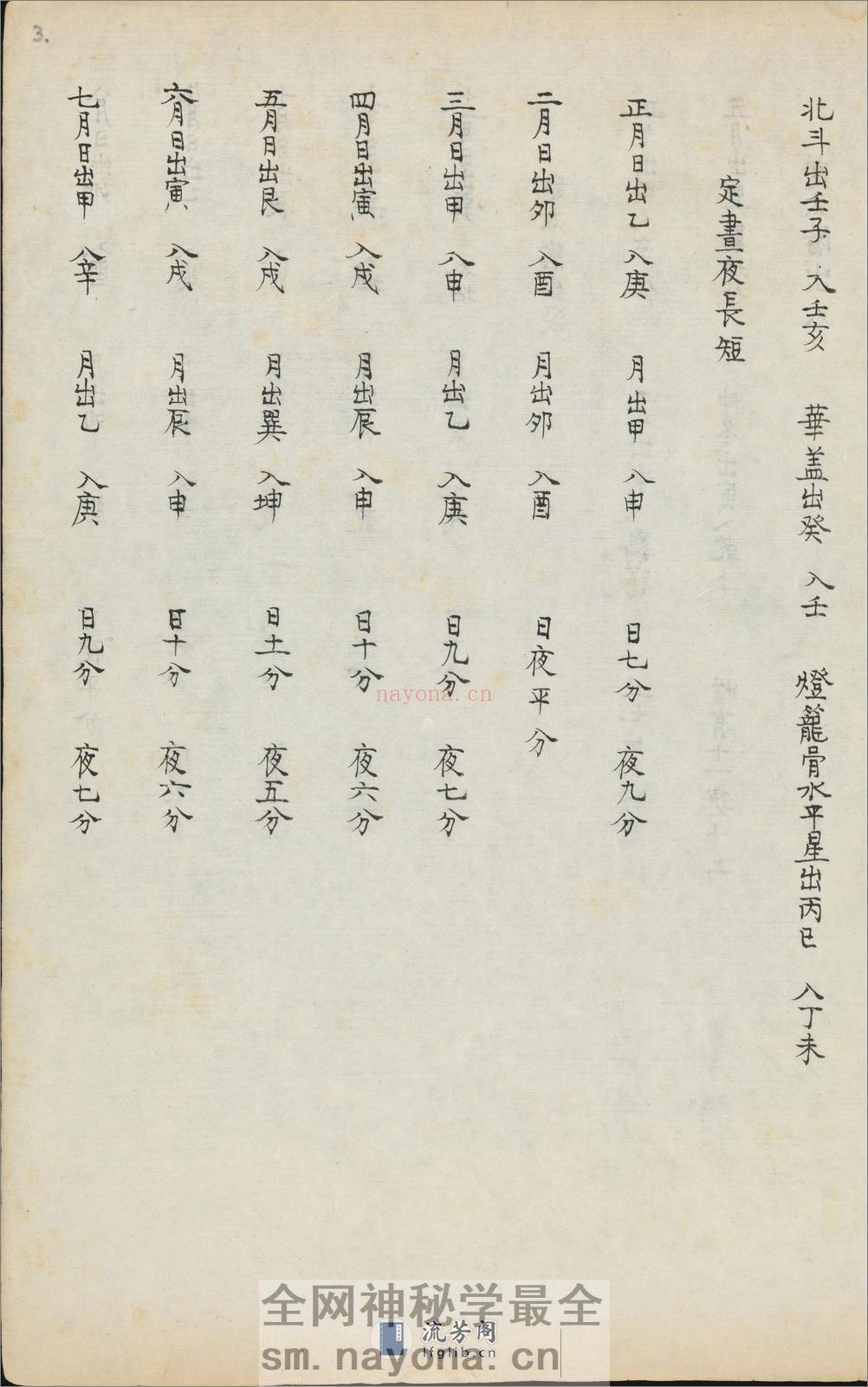 兵钤.04.指南正法.佚名撰.清康熙十四年序钞本 - 第7页预览图