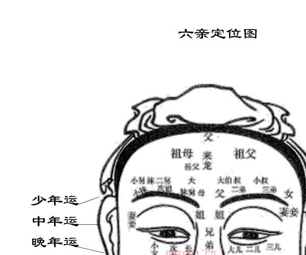 祖传相师 《民间相师看相秘法》 (祖传相师 《民间相师看相秘法》全文)