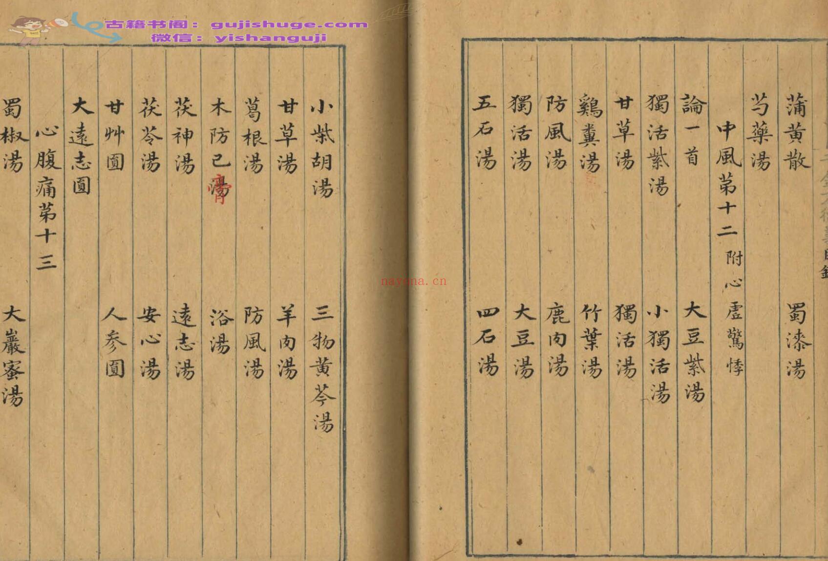 孙真人《千金方》