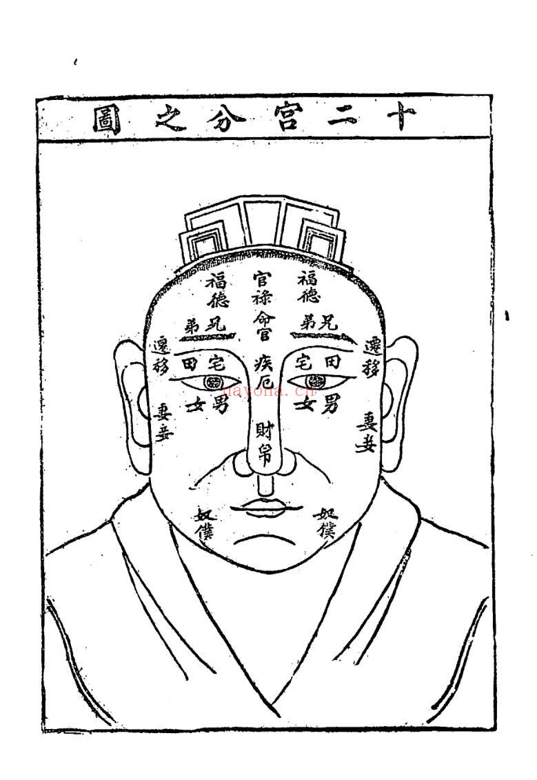 陆位崇《麻衣相法全书》