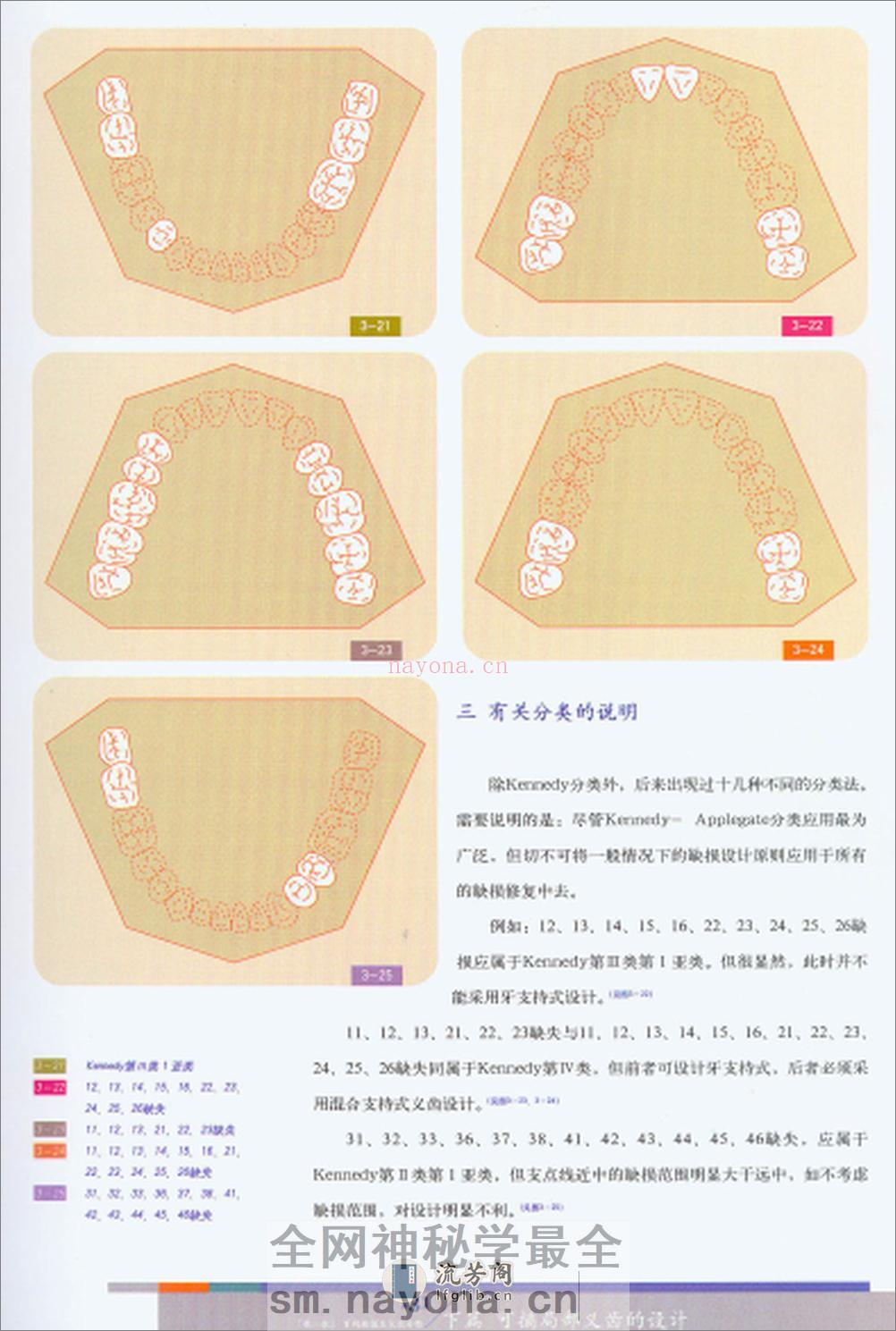 可摘义齿 - 第20页预览图