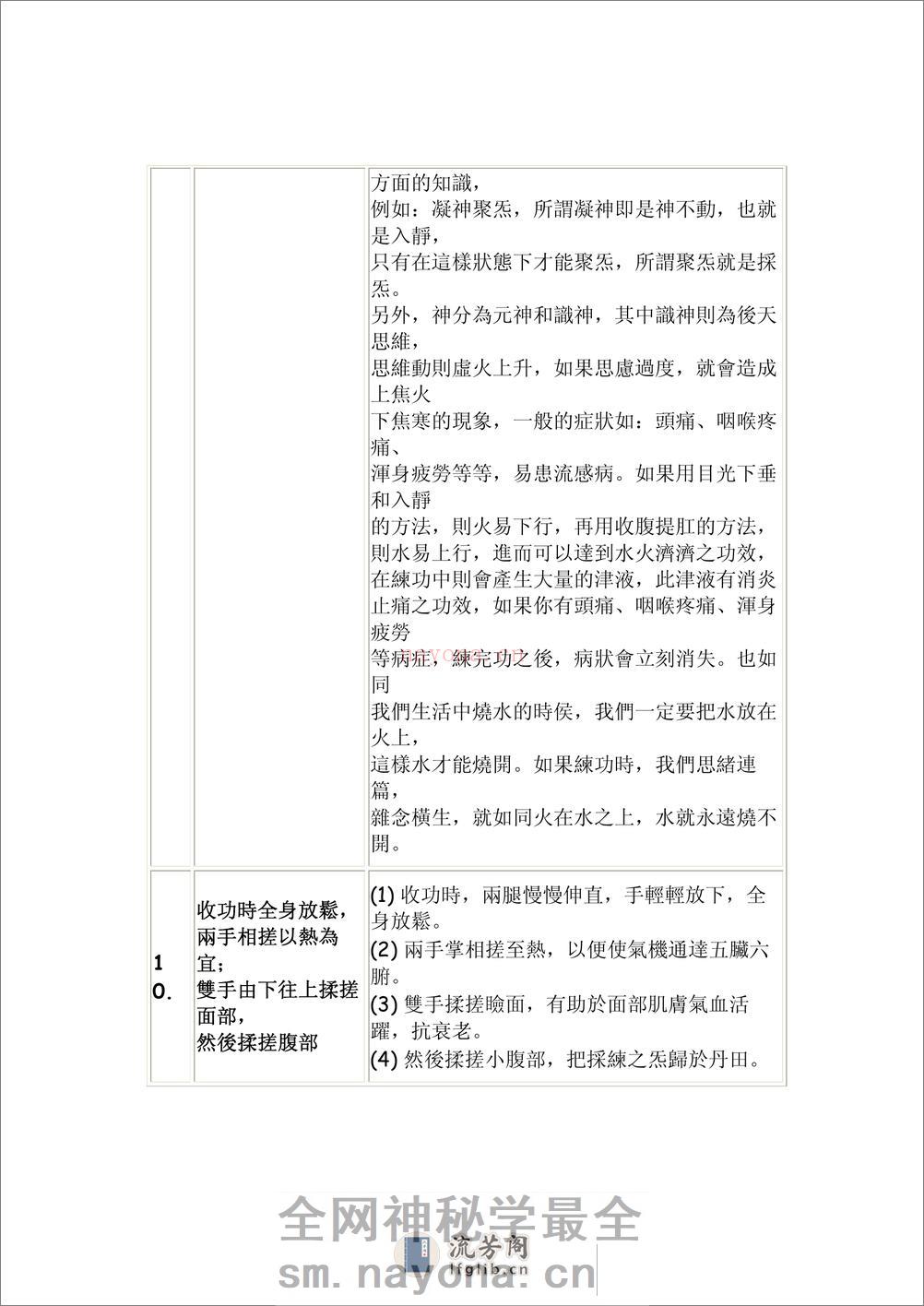 [生命自救功法].李延明.文字版 - 第7页预览图