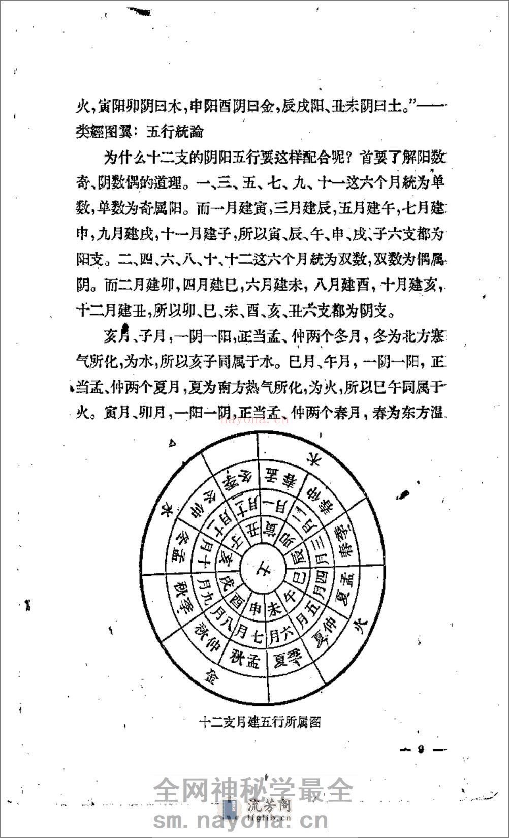 五运六气-任应秋 - 第15页预览图