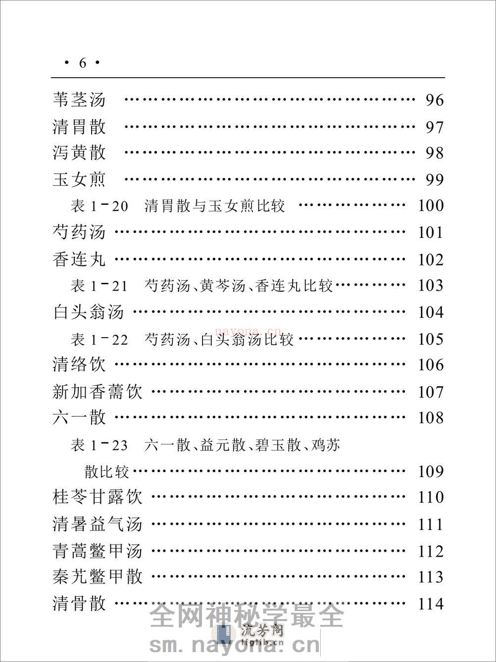 实用趣味方剂手册 - 第12页预览图