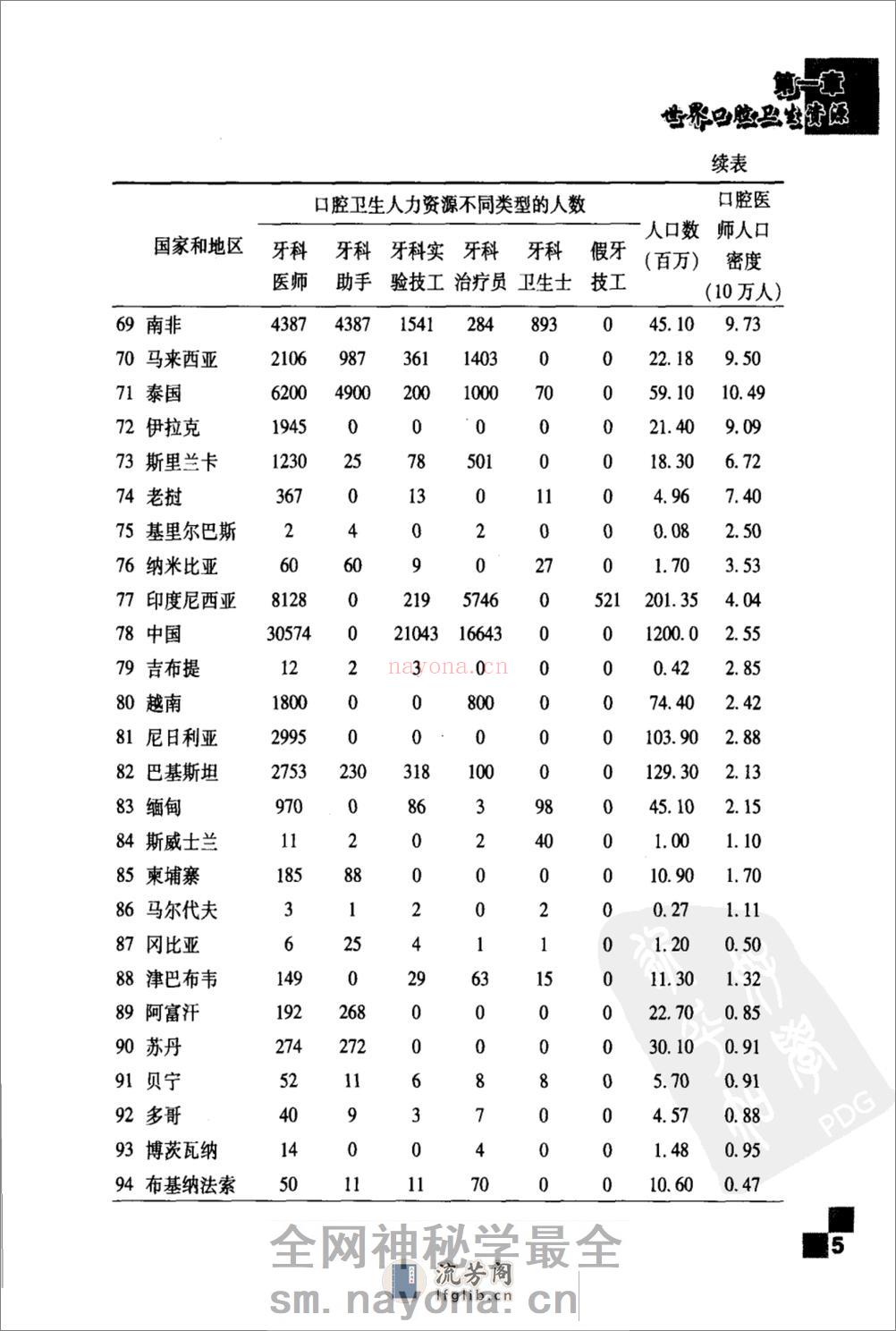 口腔医疗国外现状_11872849 - 第17页预览图