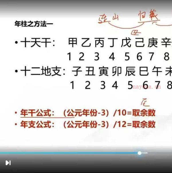 宏易学堂 2025 手工排四柱及大运推演 视频5集