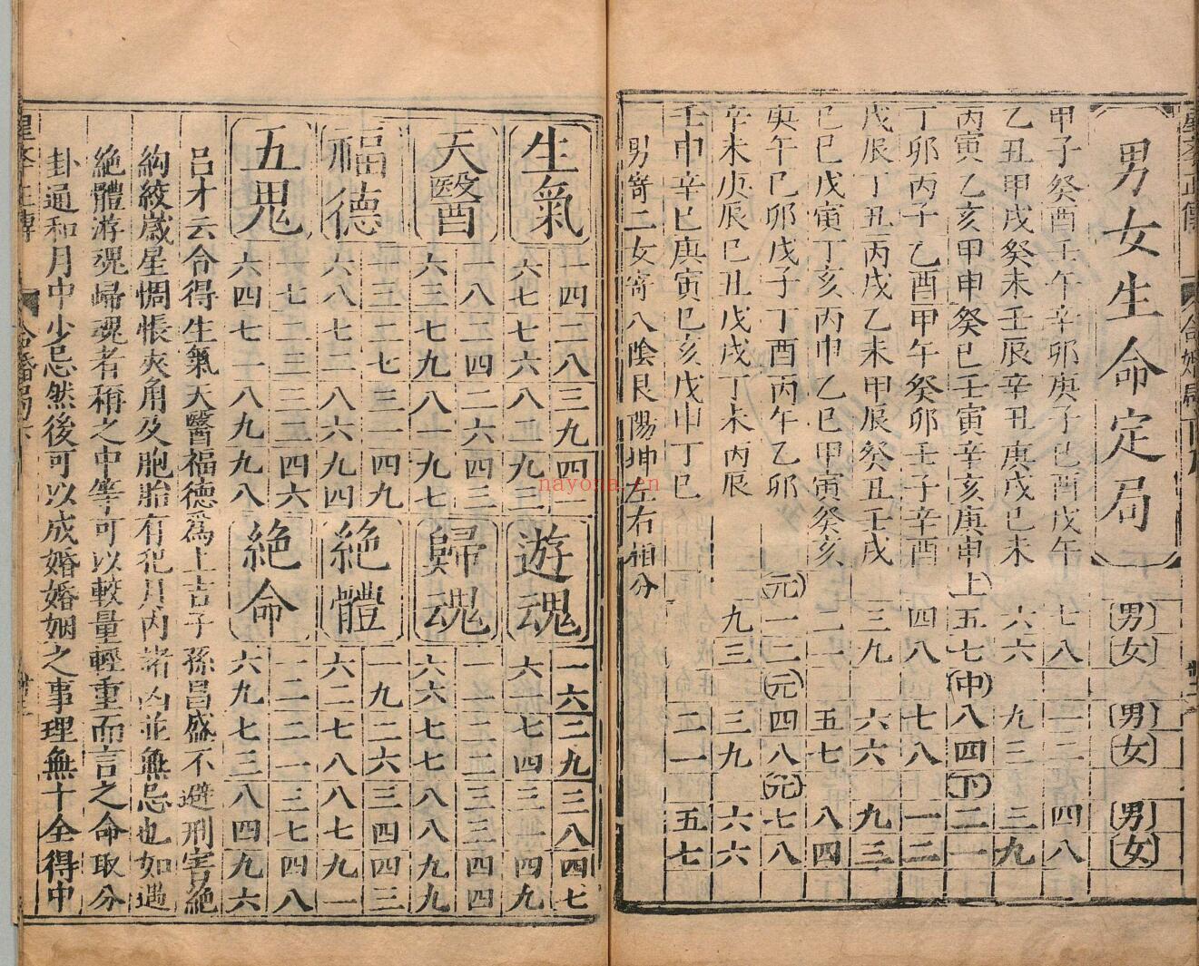 新刊京本釐正总括天机星学正传