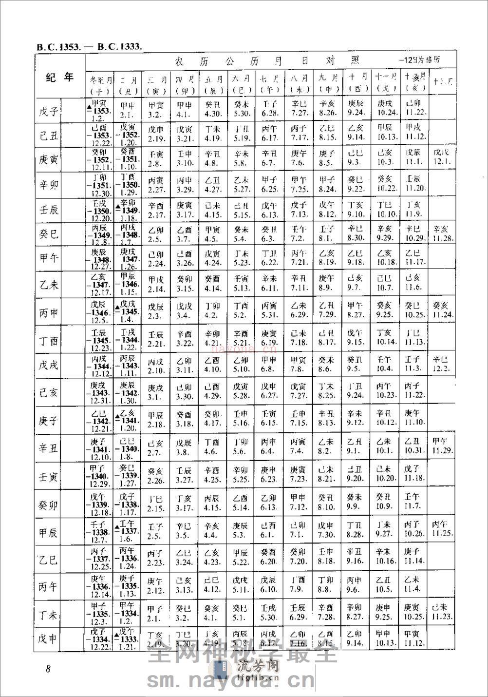 新编中国三千年历日检索表·徐锡祺·人民教育199 - 第17页预览图
