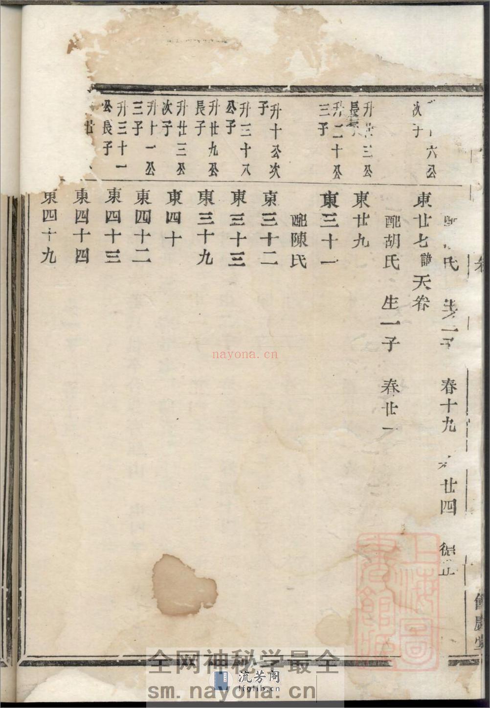 暨阳宣氏宗谱 - 第19页预览图