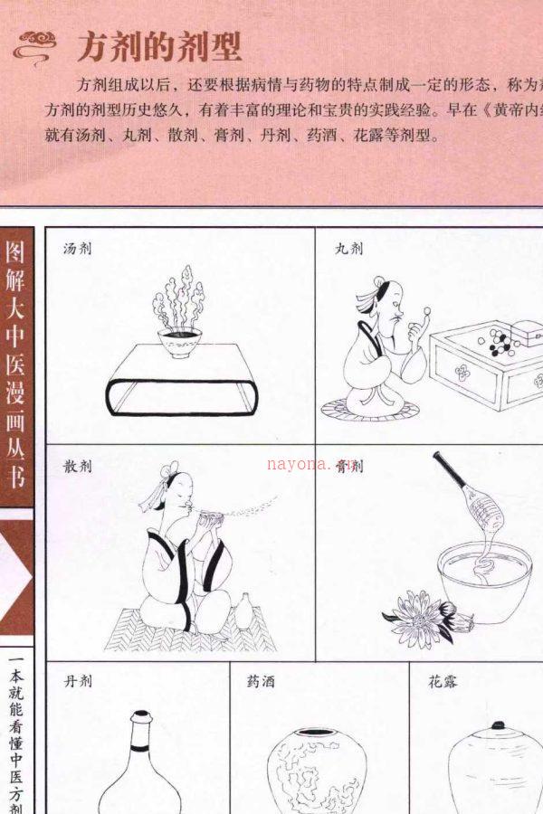 图解大中医漫画丛书 一本就能看懂中医7本PDF文档