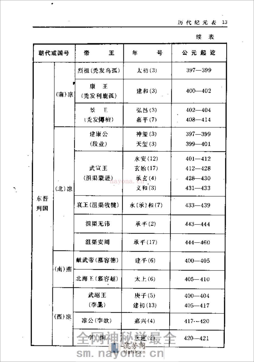 中国历代纪年手册·顾静·上海古籍1995 - 第20页预览图