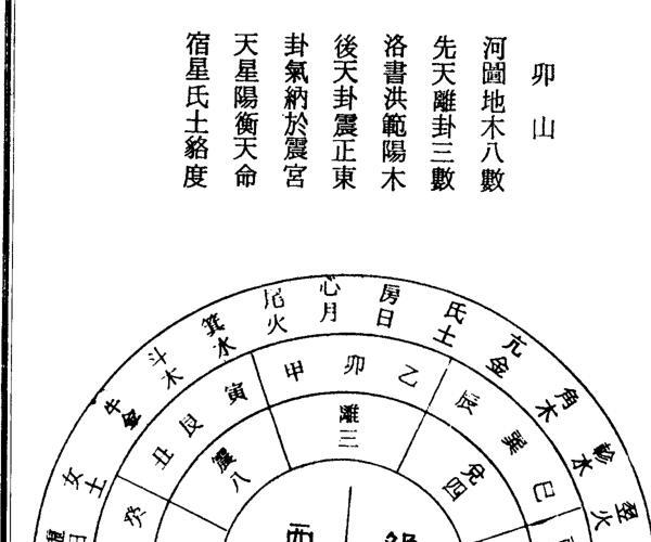 《三元地理一脉真传》刘礼让