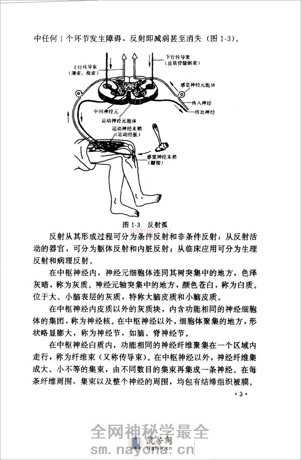 针灸六绝——针灸治疗神经疑难病_10058310_... - 第16页预览图