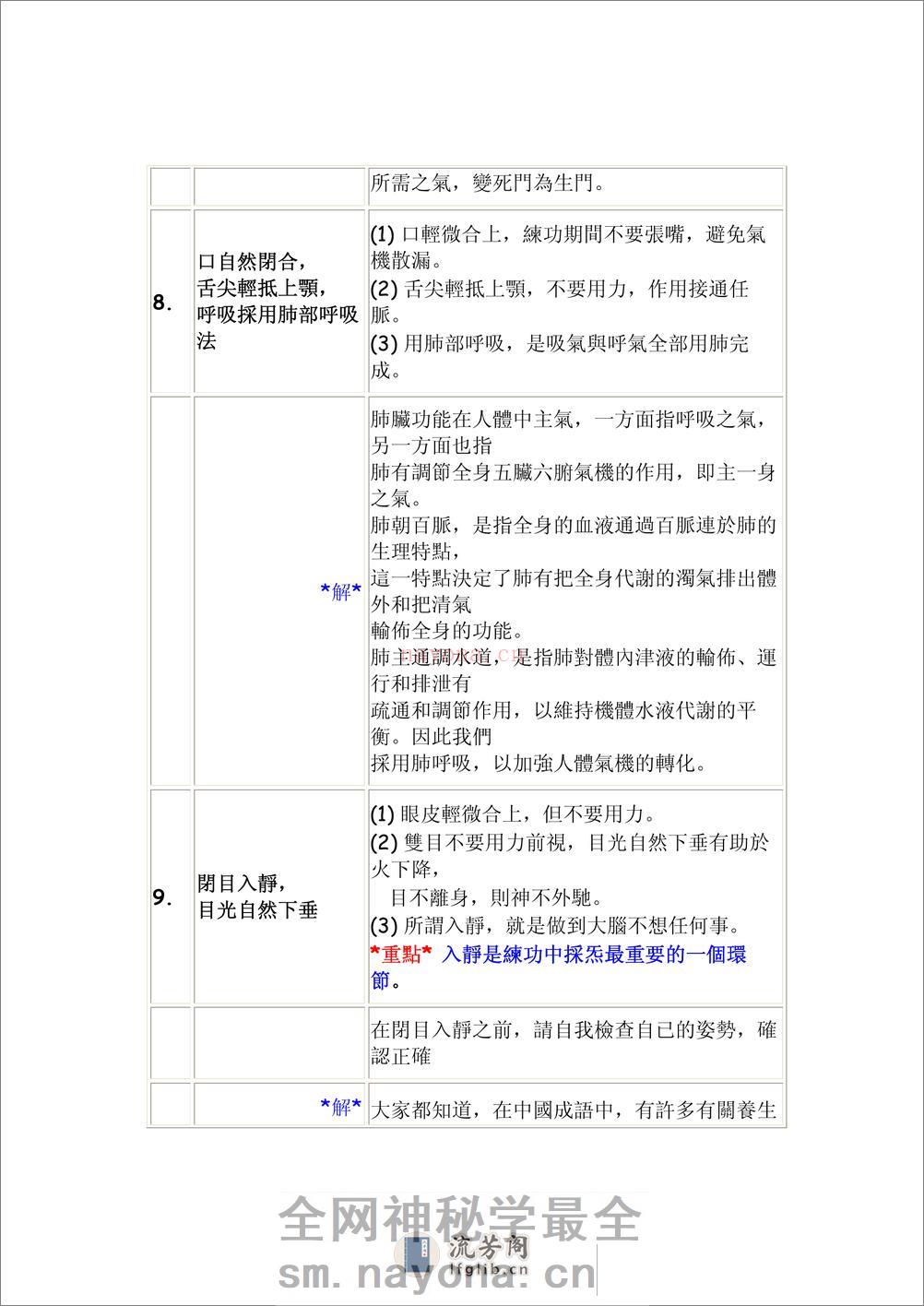 [生命自救功法].李延明.文字版 - 第6页预览图