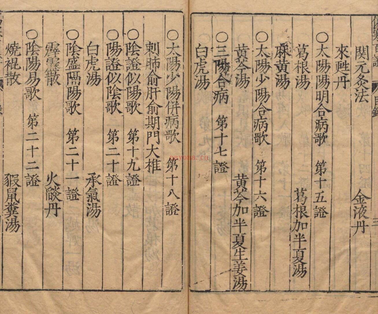 张仲景《伤寒发微论》
