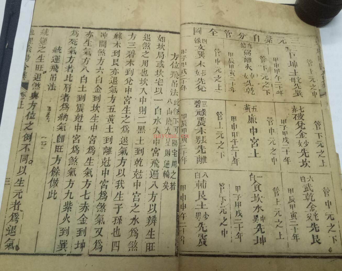 《地理阴阳合纂》