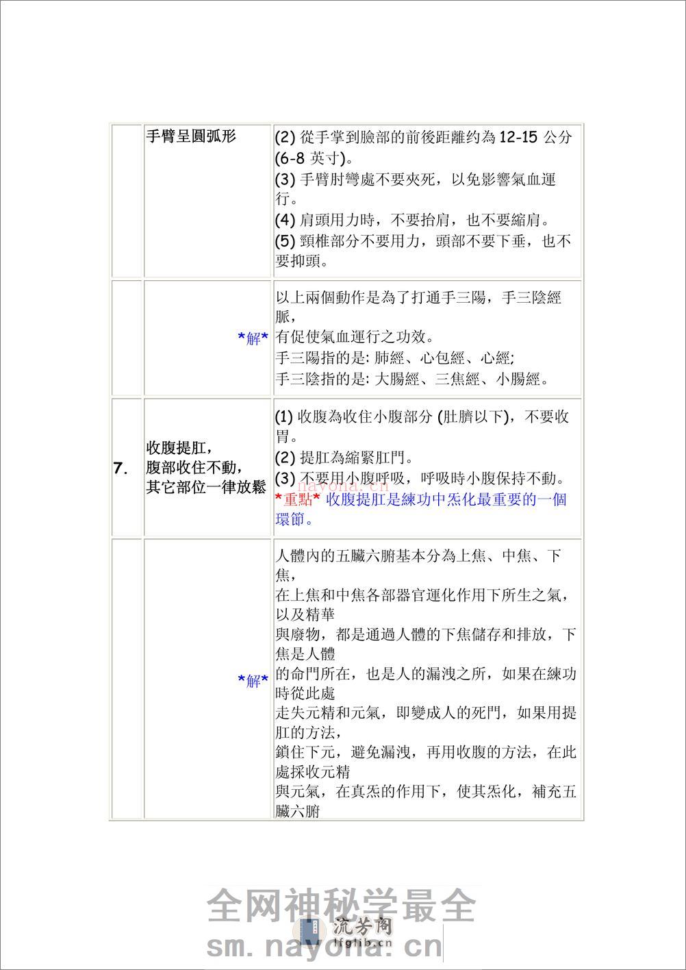 [生命自救功法].李延明.文字版 - 第5页预览图