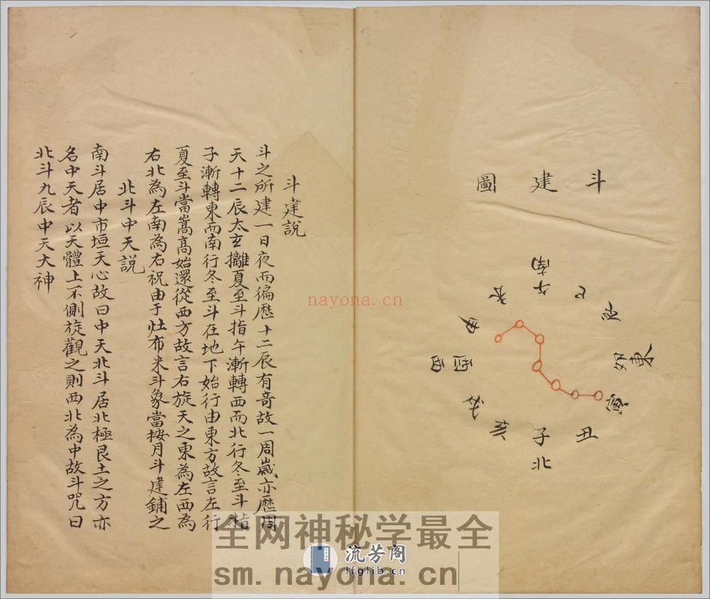 祝由科.秘诀奇书.乾元亨利贞五册.明末清初钞本 - 第8页预览图