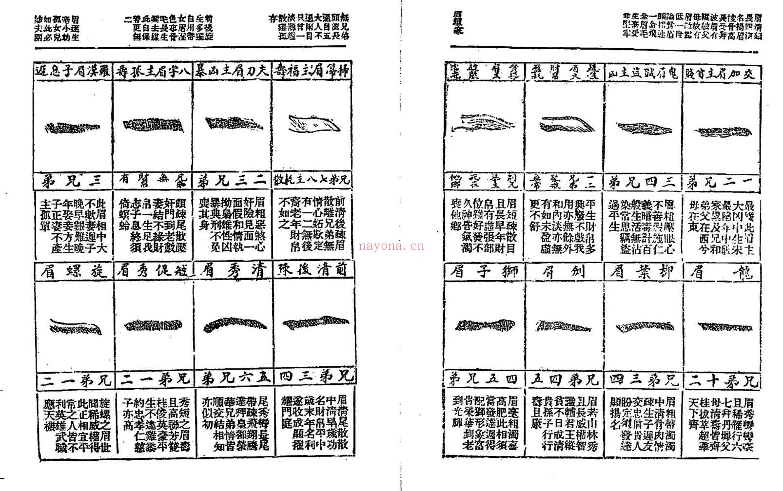 陆位崇《麻衣相法全书》