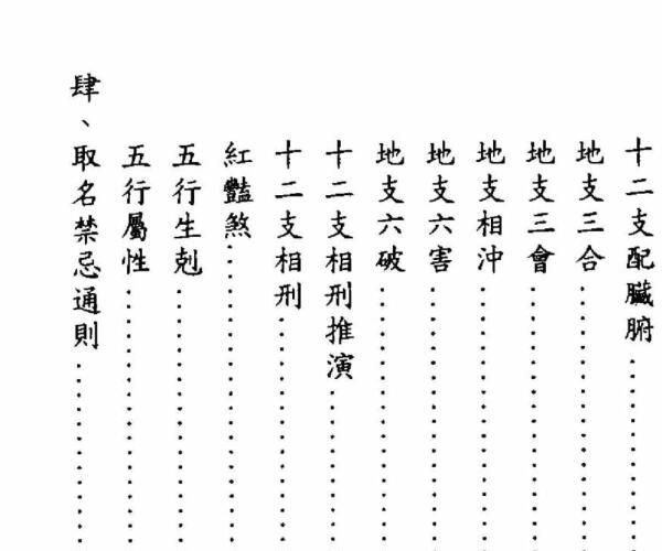 梵羢斋主《梵羢开运生肖姓名学》