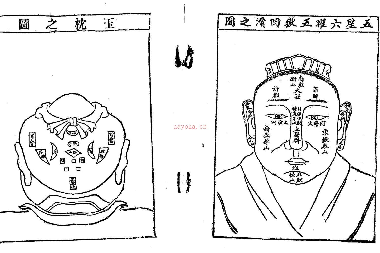 陆位崇《麻衣相法全书》