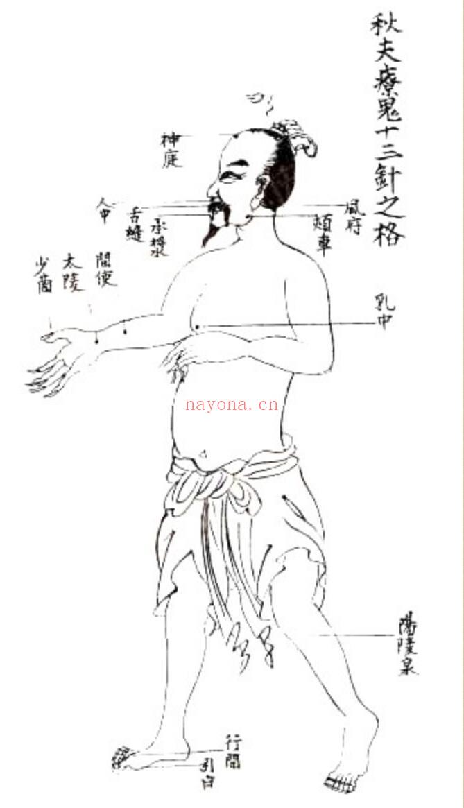 凌门传授铜人指穴（孤本）