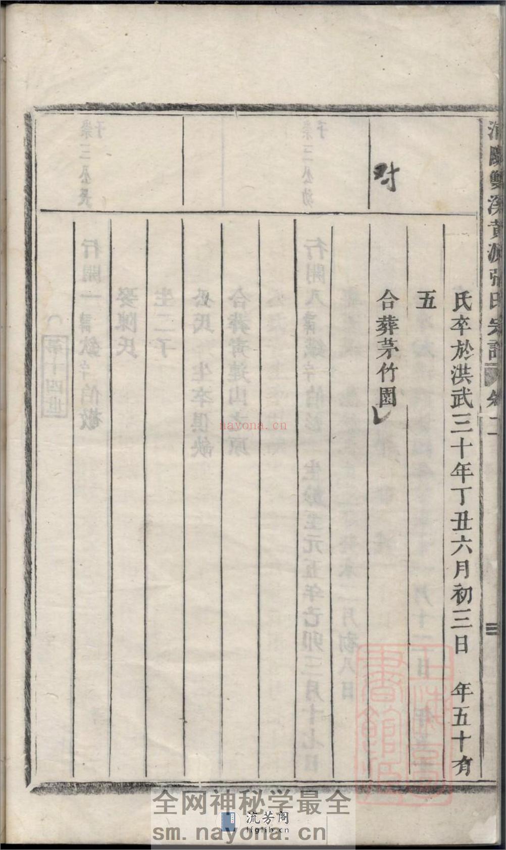 浦阳双溪黄源张氏宗谱 - 第15页预览图