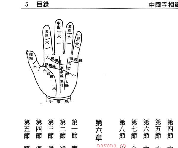 《手相创意新论》 黄东兴 (《手相创意新论》 黄东兴在线阅读)