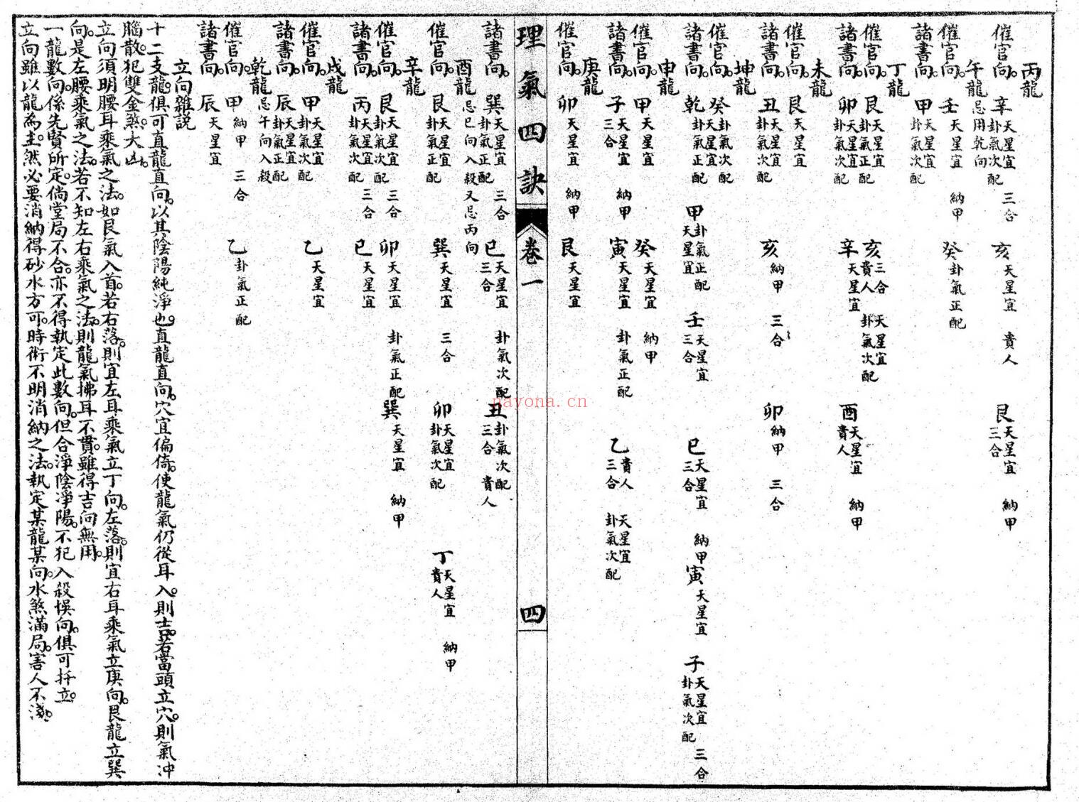 《理气四决》