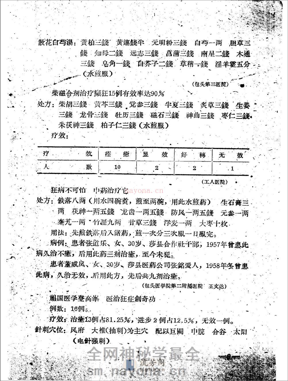 包头市1960中医验方集锦 第二辑 - 第16页预览图