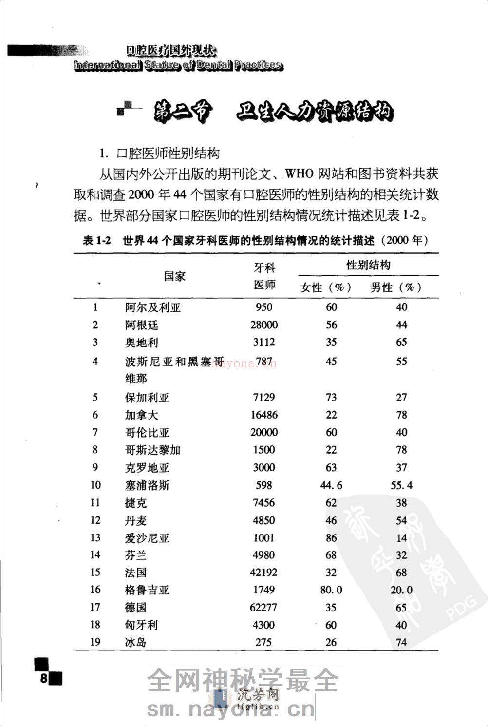 口腔医疗国外现状_11872849 - 第20页预览图