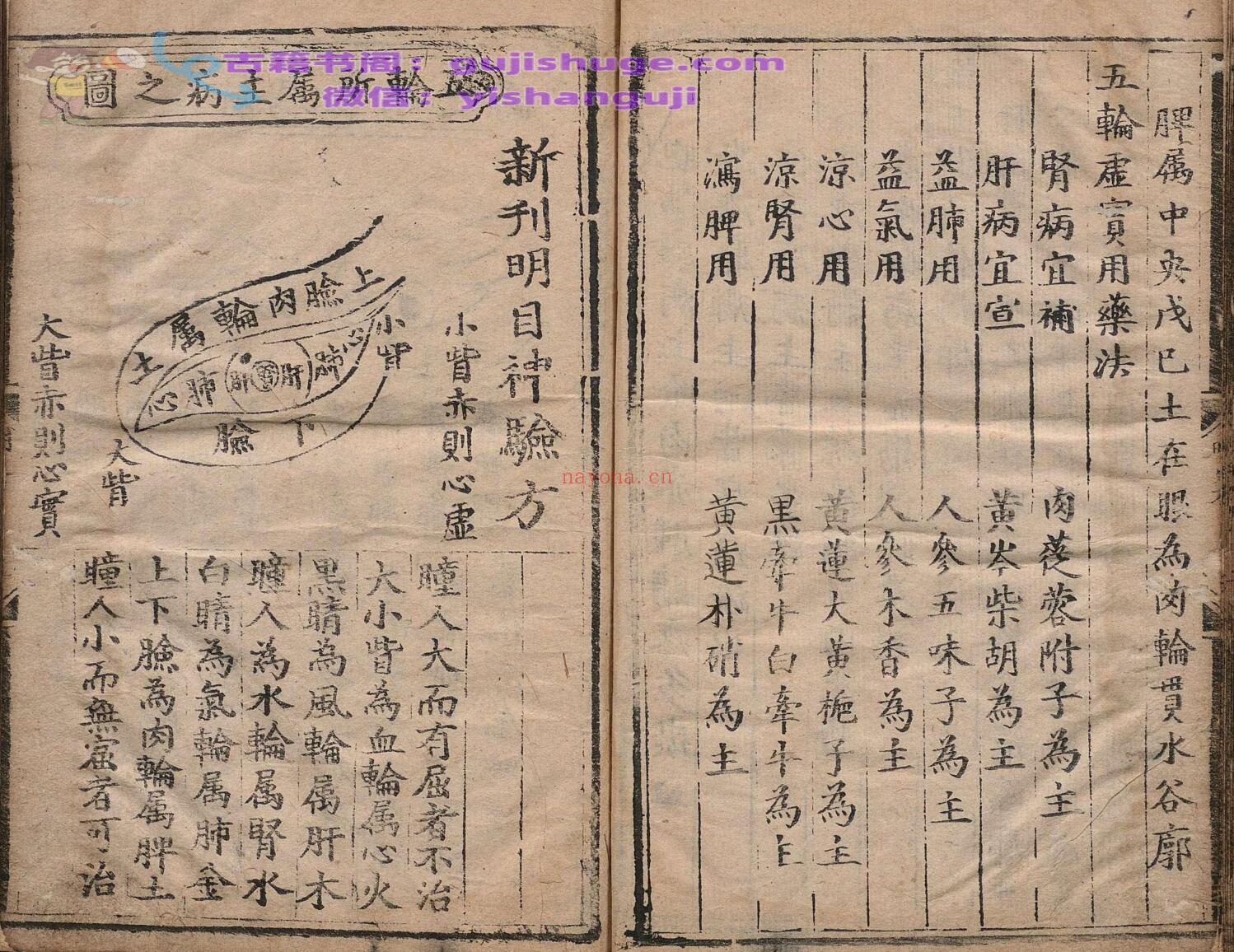 明目神验方 明弘治13年 , 江西等处承宣布政使司