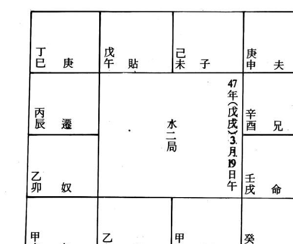 《紫微斗数探源》 凌逸居士着 (凌烟阁紫微斗数)