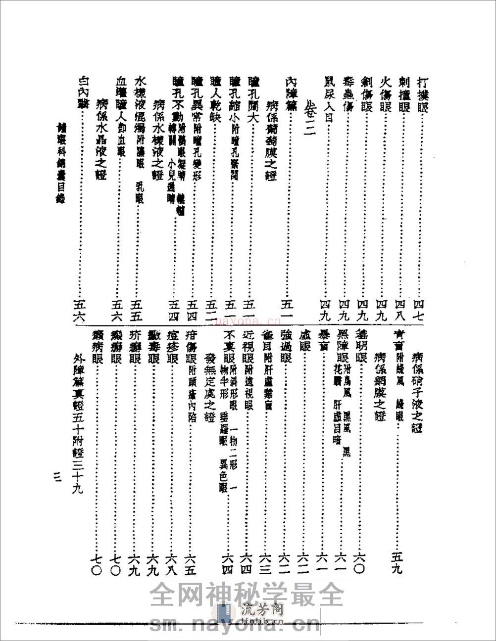 皇汉医学--10眼科锦囊 - 第3页预览图