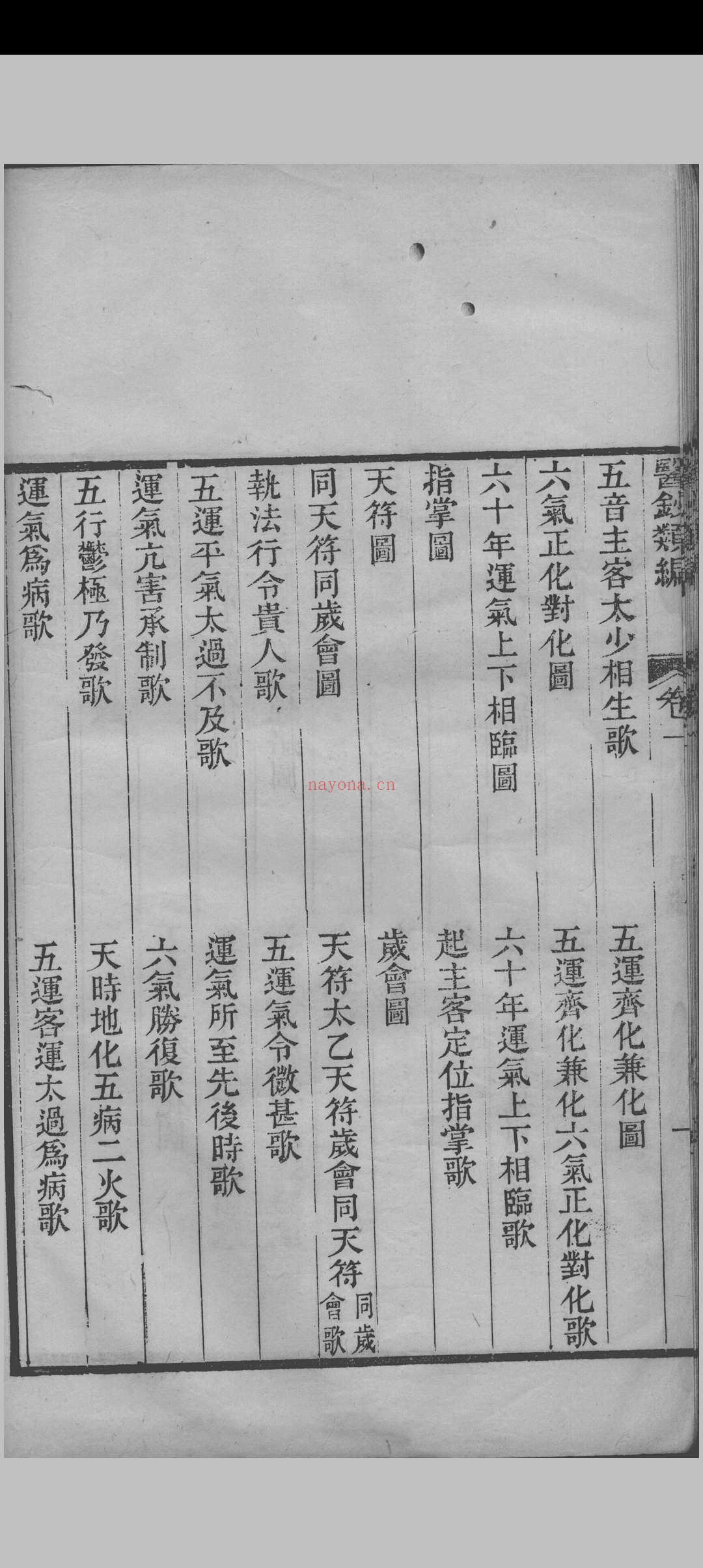 医钞类编(24卷)