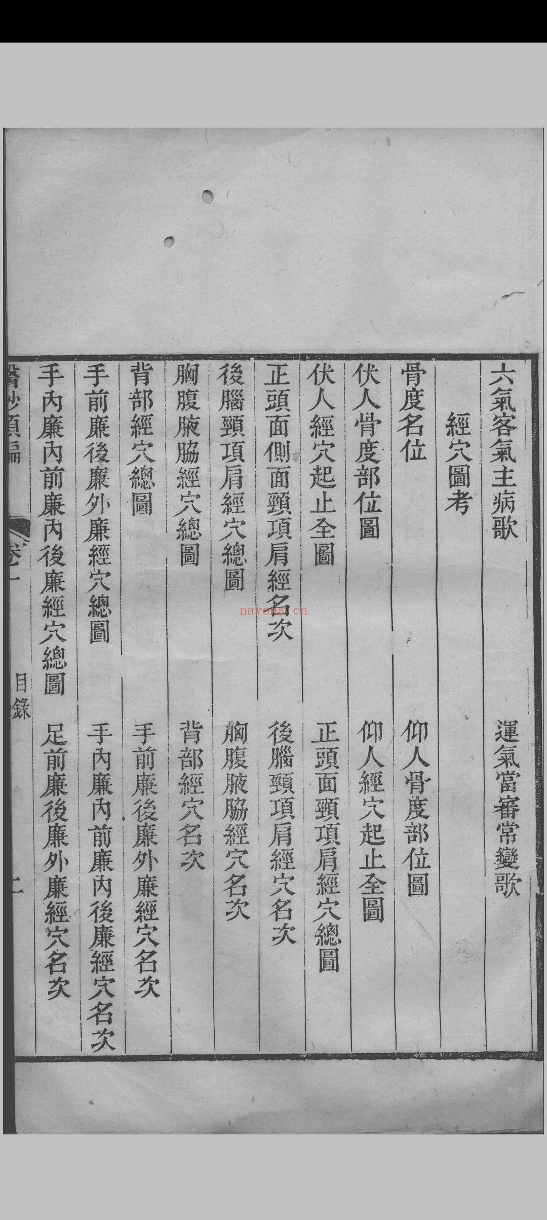 医钞类编(24卷)