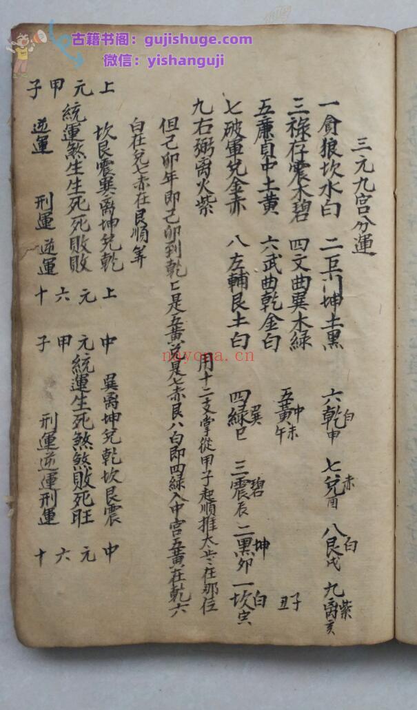 《三元九宫分运》