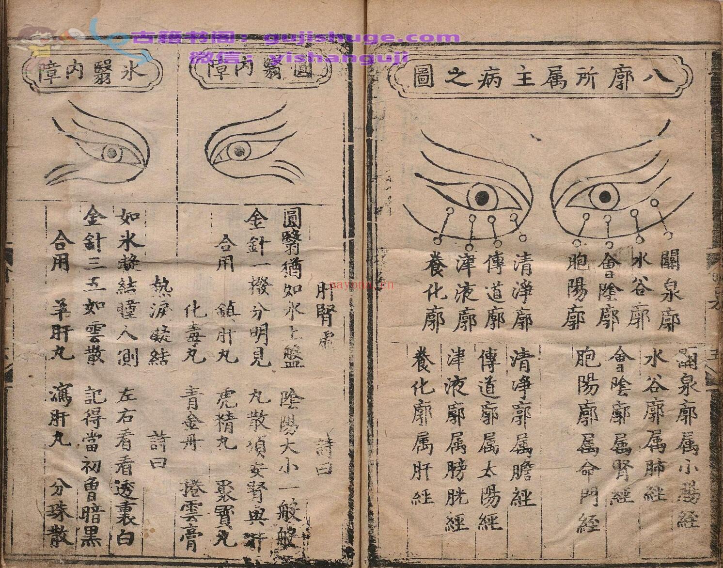明目神验方 明弘治13年 , 江西等处承宣布政使司