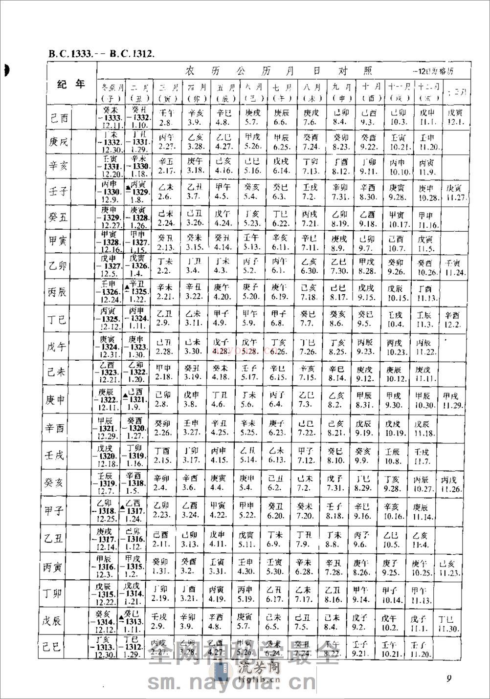 新编中国三千年历日检索表·徐锡祺·人民教育199 - 第18页预览图