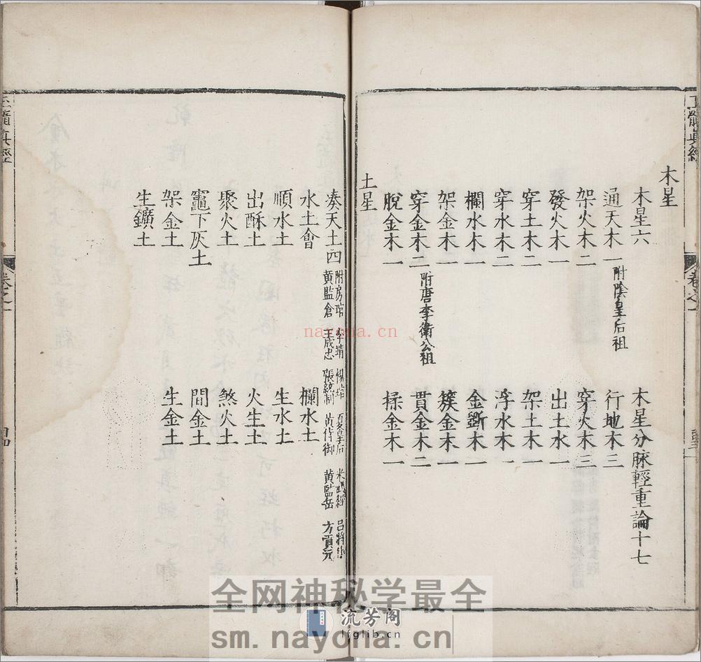 玉髓真经.卷01至08.总三十卷.宋.张洞玄撰.刘允中注.蔡元定发挥.明嘉靖二十九年陈少岳刊本 - 第12页预览图