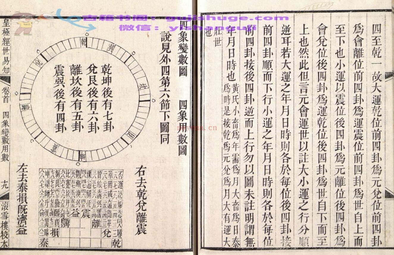 《皇极经世易知》4册 8卷