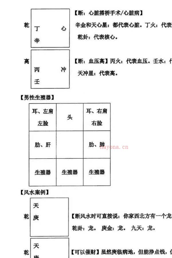 25年阴盘奇门弟子班培训机构内部资料PDF192页