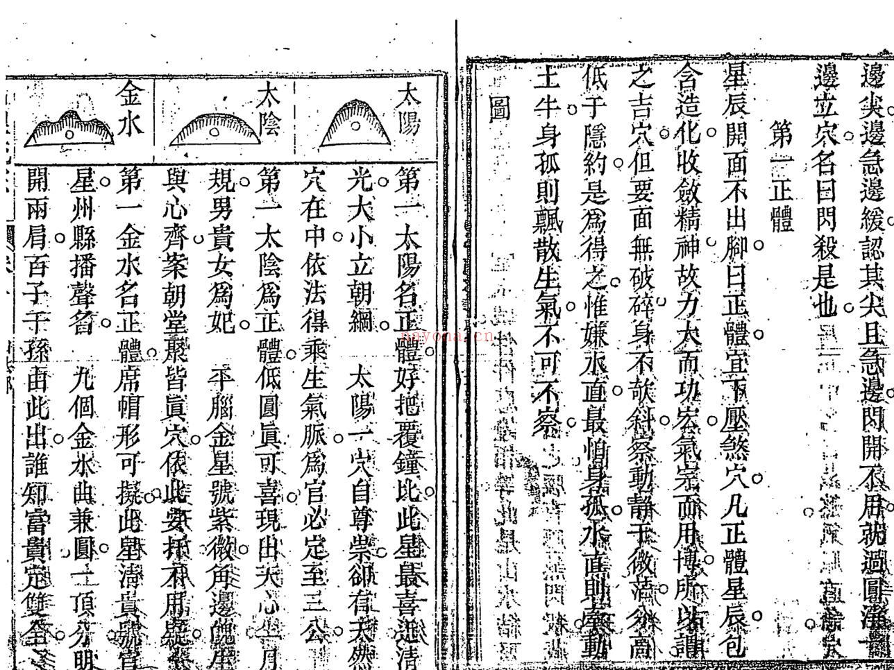 《天机九星九变穴法》