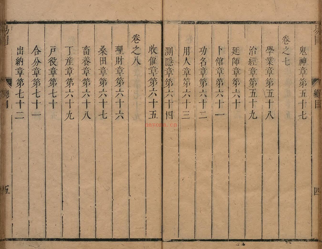 《易冒》 程良玉 清康煕03年
