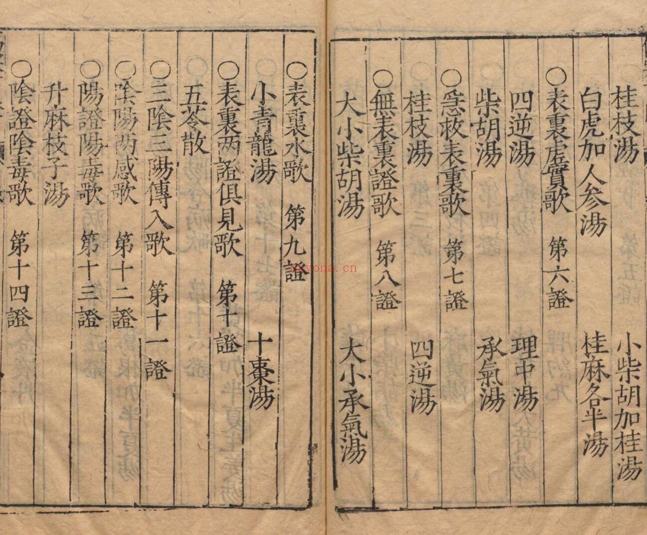 张仲景《伤寒发微论》