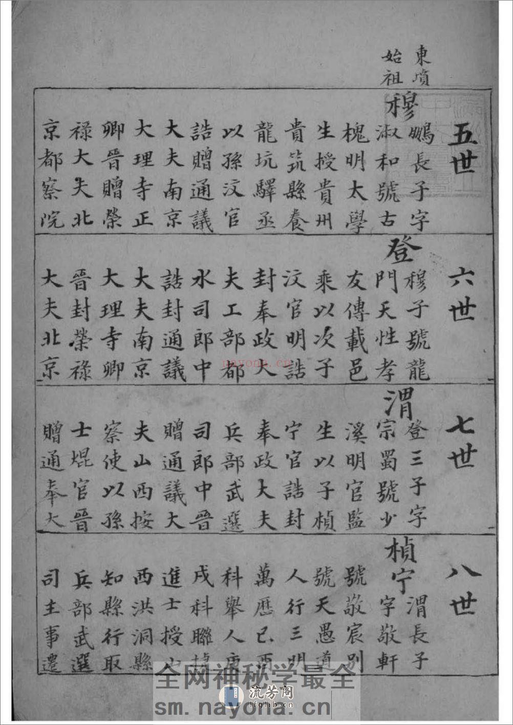 [河北任邱]李氏强恕堂本支谱：共2卷 - 第8页预览图