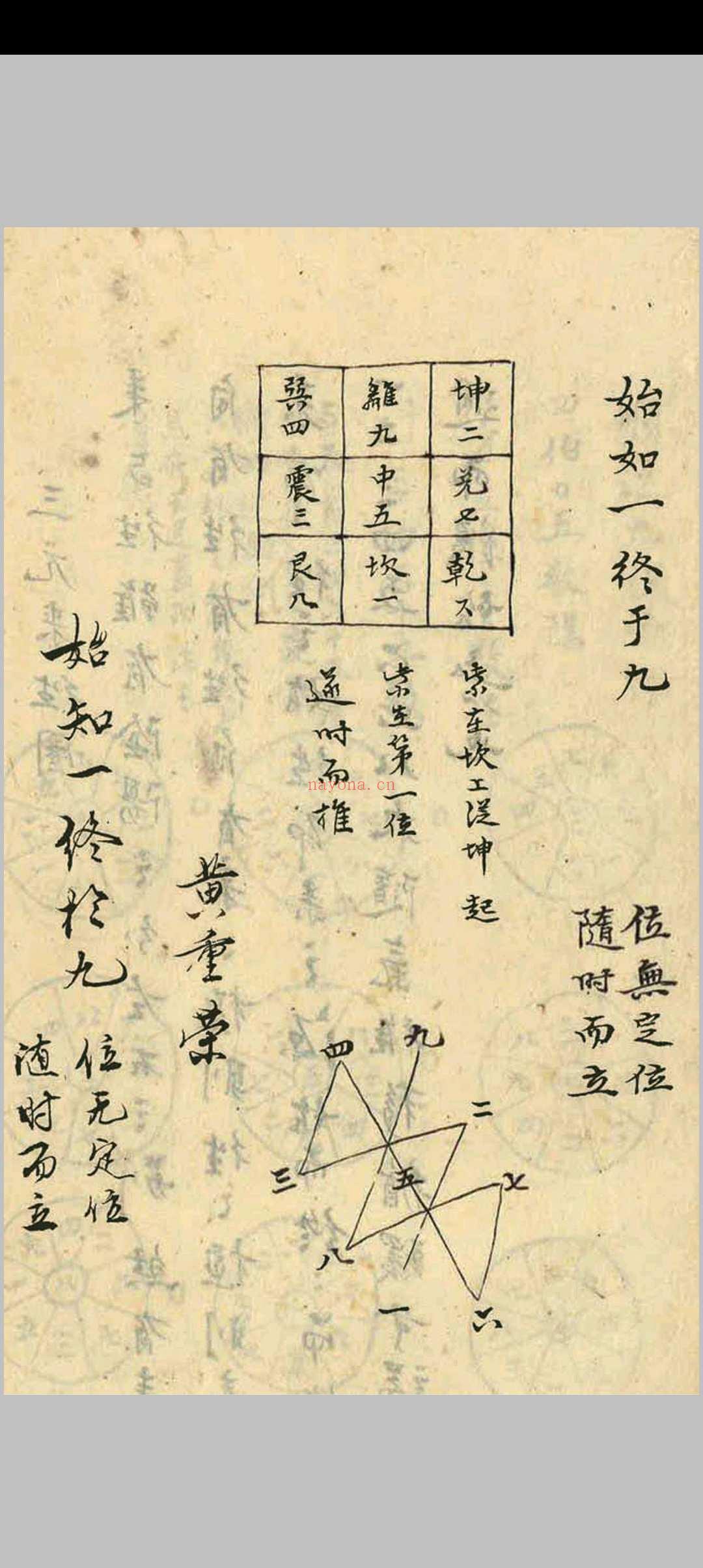 章仲山宅案 附无常派玄空秘要