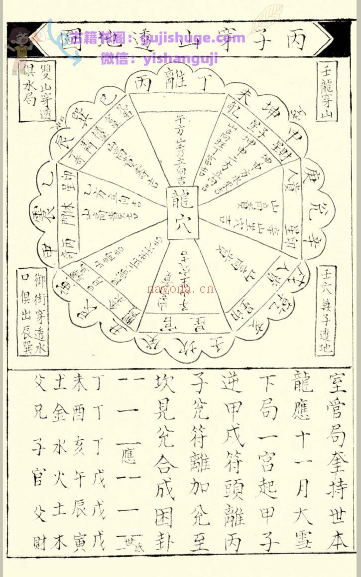 风水古籍《穿山透地图 二十四龙分金立向》
