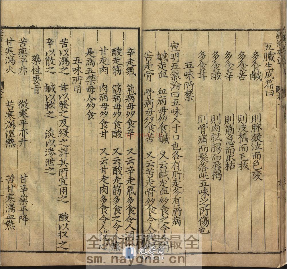 证治本草.14 卷.陆之柷撰.阮自嵩校刊.明隆庆5年序刊.1571年 - 第19页预览图