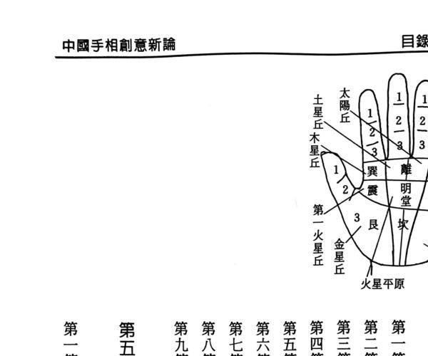 《手相创意新论》 黄东兴 (《手相创意新论》 黄东兴在线阅读)